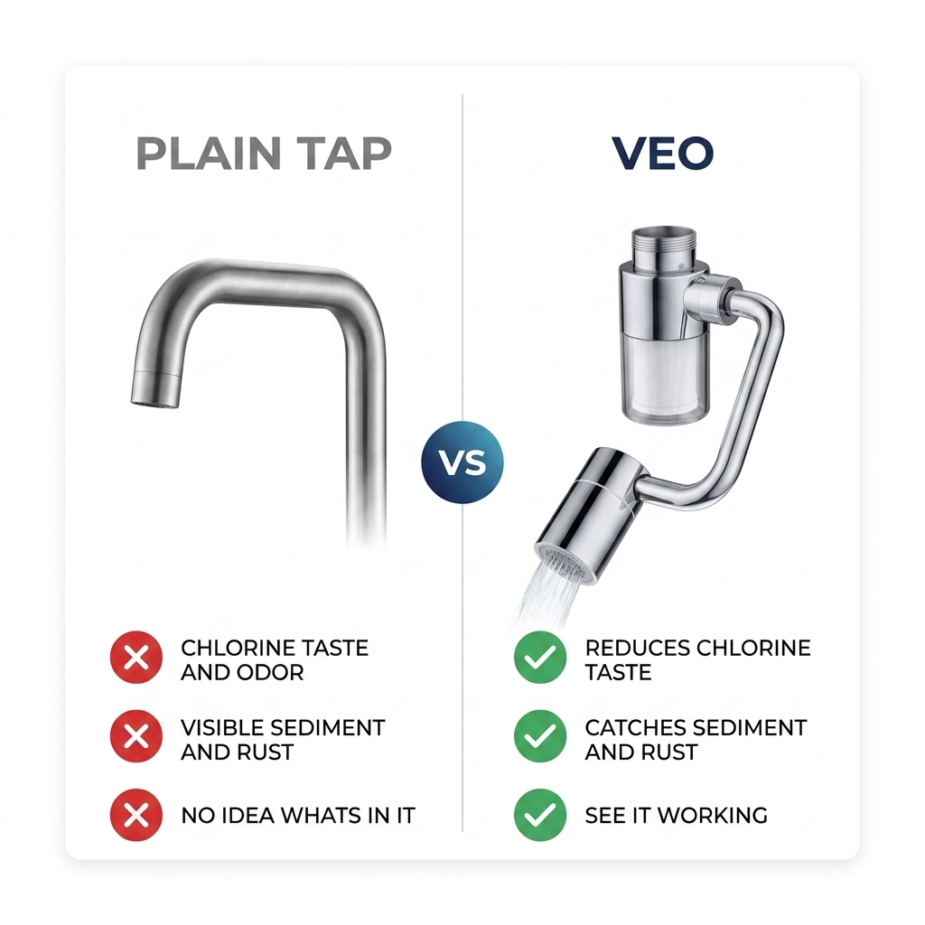 VEO Faucet Filter